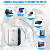 WiFi Extender Repeater Signal Booster, 300Mbps